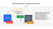 Amazing Business Process Template PPT and Google Slides