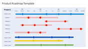 Slide with blue, red, yellow, and green bars indicating project phases, spread across Q1 to Q4 in a calendar format.