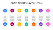 Hoshin Kanri Strategy PowerPoint Template for Planning