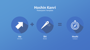 Hoshin Kanri Strategy PowerPoint Template for Success