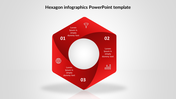 Red hexagon infographic with three numbered sections, each containing icons and text, centered around a white circle.