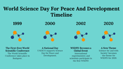 300003-world-science-day-for-peace-and-development-20