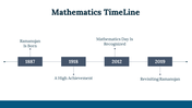 300030-national-mathematics-day-21