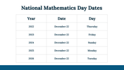 300030-national-mathematics-day-30