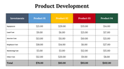 300070-product-development-23