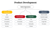 300070-product-development-30