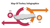 300075-map-of-turkey-infographics-16