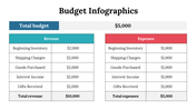 300077-budget-infographics-09