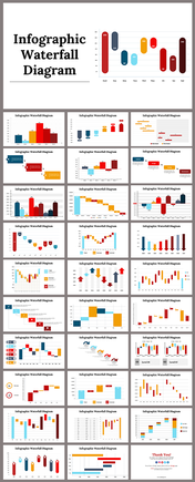 Waterfall chart with colored bars representing values for each day of the week.