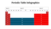 300089-periodic-table-infographics-02