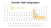 300089-periodic-table-infographics-09