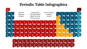 300089-periodic-table-infographics-23