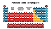 300089-periodic-table-infographics-32