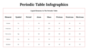 300089-periodic-table-infographics-33