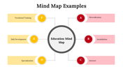 300097-mind-map-examples-06