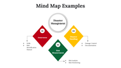 300097-mind-map-examples-11