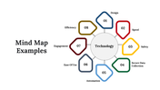 300097-mind-map-examples-14