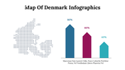 300109-map-of-denmark-infographics-20