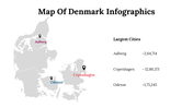 300109-map-of-denmark-infographics-24