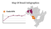 300110-map-of-brazil-infographics-08