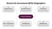 300114-return-on-investment-infographics-23