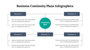 300118-business-continuity-plans-infographics-15