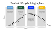 300122-product-lifecycle-infographics-02