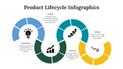 300122-product-lifecycle-infographics-03