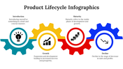 300122-product-lifecycle-infographics-04