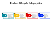 300122-product-lifecycle-infographics-07