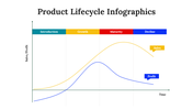 300122-product-lifecycle-infographics-08