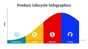 300122-product-lifecycle-infographics-09