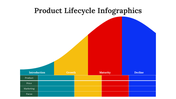 300122-product-lifecycle-infographics-10