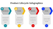 300122-product-lifecycle-infographics-11