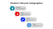 300122-product-lifecycle-infographics-12