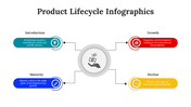 300122-product-lifecycle-infographics-14