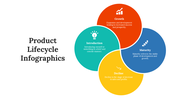 300122-product-lifecycle-infographics-15