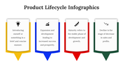 300122-product-lifecycle-infographics-17