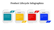 300122-product-lifecycle-infographics-18