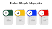 300122-product-lifecycle-infographics-19