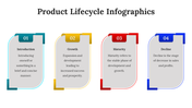 300122-product-lifecycle-infographics-22