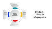 300122-product-lifecycle-infographics-23