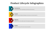 300122-product-lifecycle-infographics-24