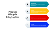 300122-product-lifecycle-infographics-25