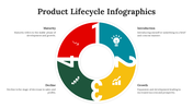 300122-product-lifecycle-infographics-26