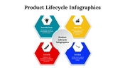 300122-product-lifecycle-infographics-28