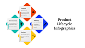 300122-product-lifecycle-infographics-30