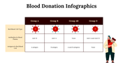 300146-blood-donation-infographics-07