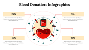 300146-blood-donation-infographics-21