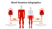 300146-blood-donation-infographics-24